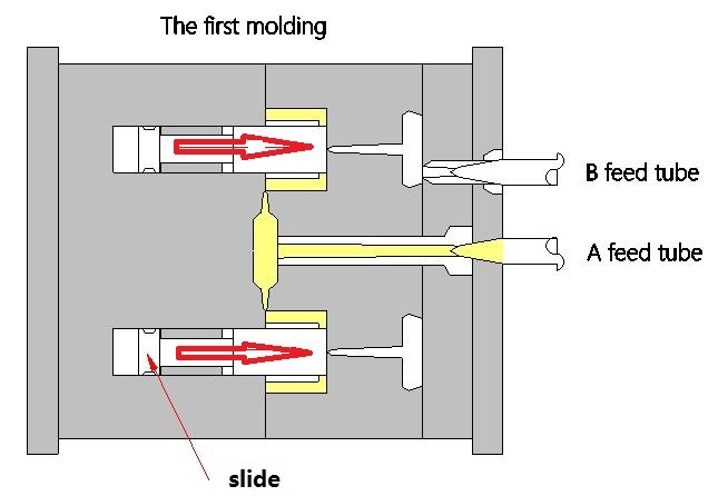 The first injection molding