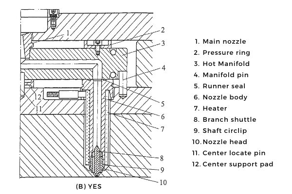 Hot manifold insulation design