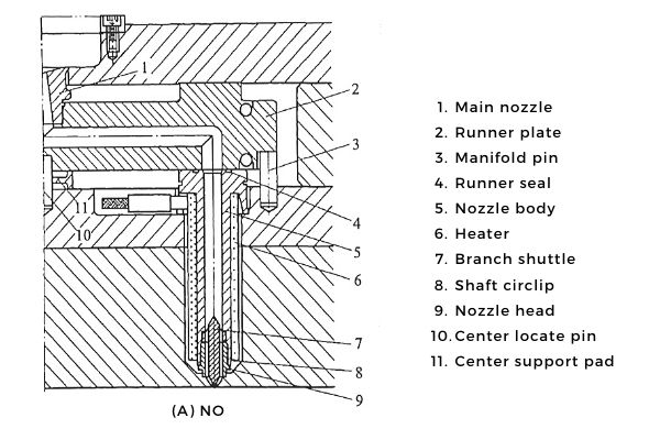 Hot manifold insulation design1