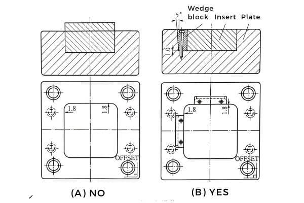 The movable die and the stationary die assembly (1)