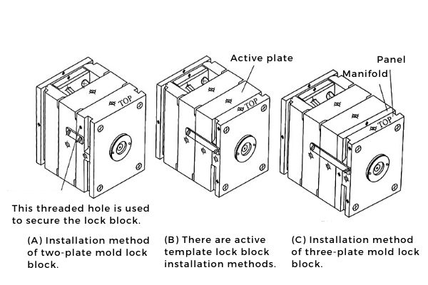 Install the lock block properly