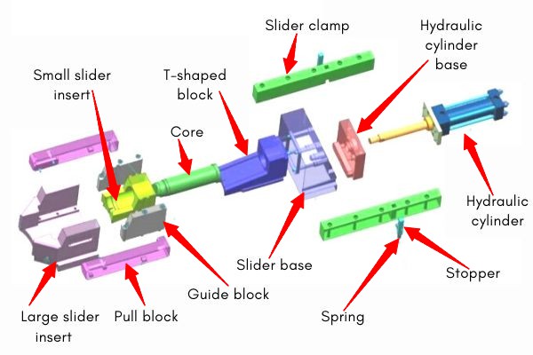 slider delay core-pulling mechanism