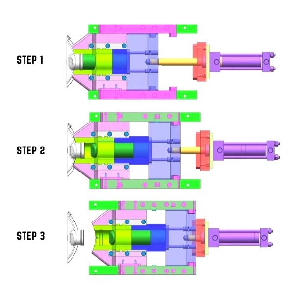 Slider core pulling mechanism step