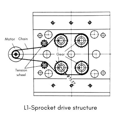 Sprocket drive structure