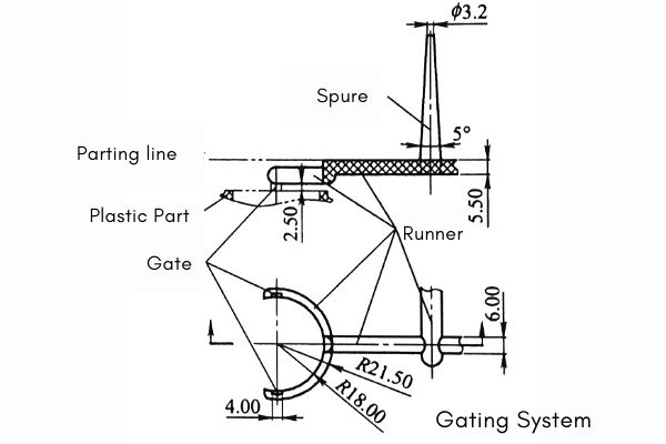 gating system