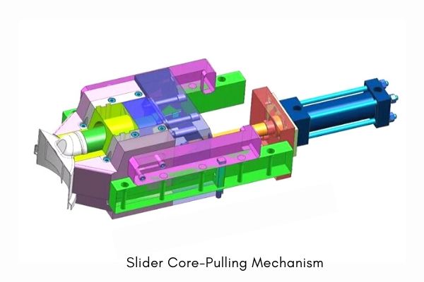 slider delay core pulling mechanism