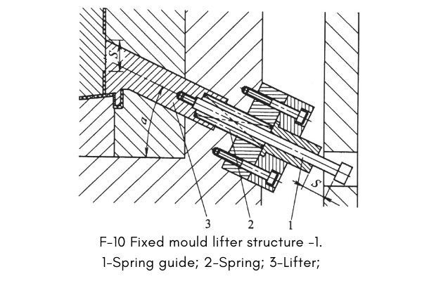 Split type lifter structure -3
