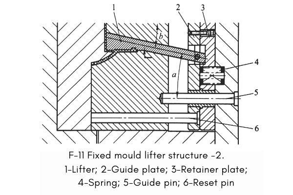 Fixed mould lifter structure-2