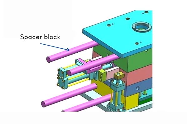 Hydraulic cylinders core pulling mechanism1