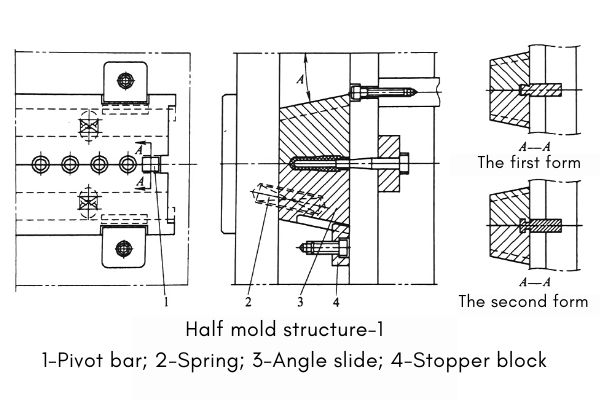 Injection mold structure design Half mold design