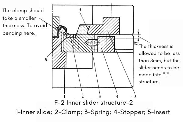 Injection mold structure design inner slider mechanism.2