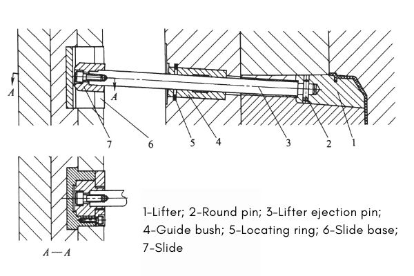 Split type lifter structure -3