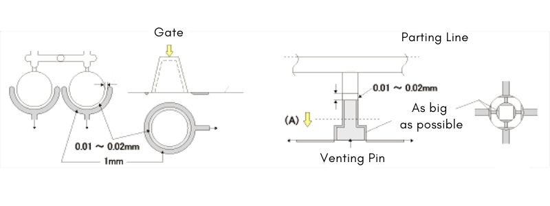 air venting-Use breathable steel