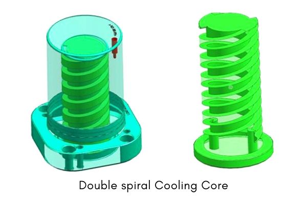 Moving die double helix cooling core