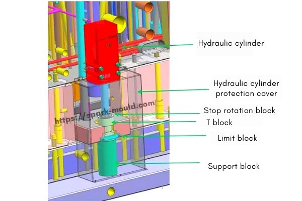 Hydraulic Cylinder Ejection Design